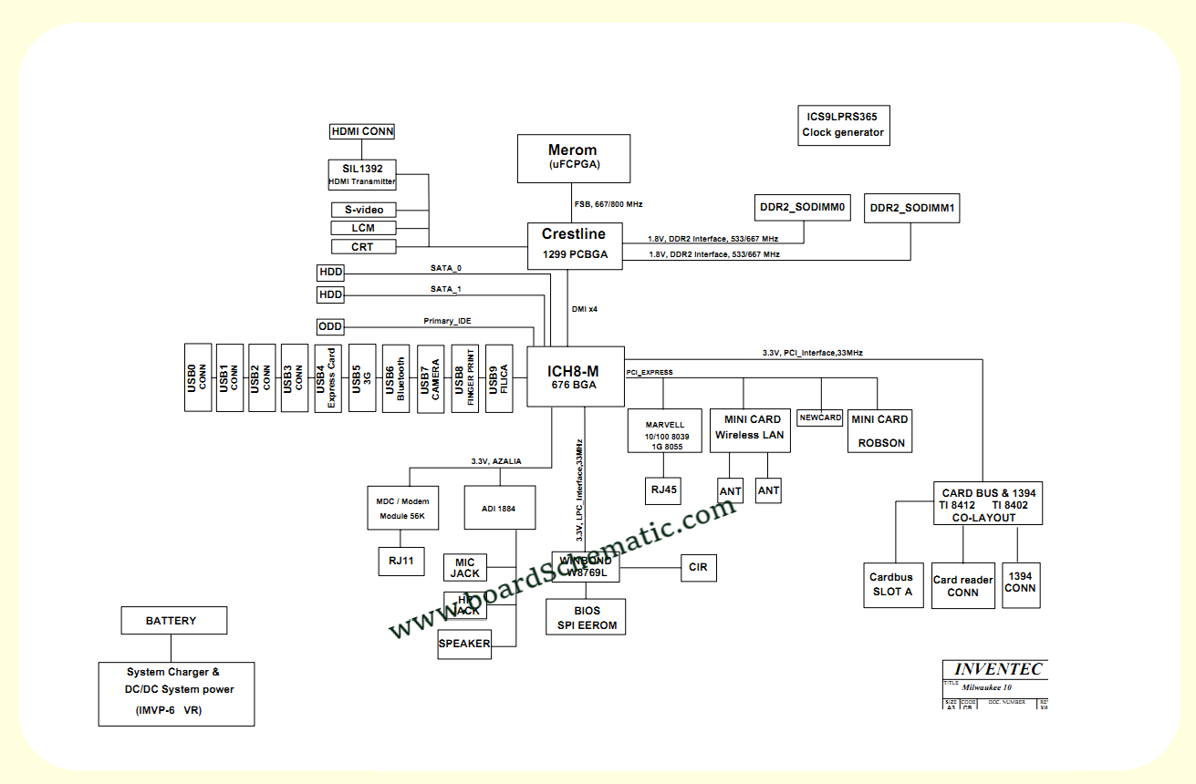 Toshiba Satellite A205-S7465 Board Block Diagram